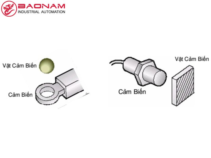 cảm biến tiệm cận Schneider