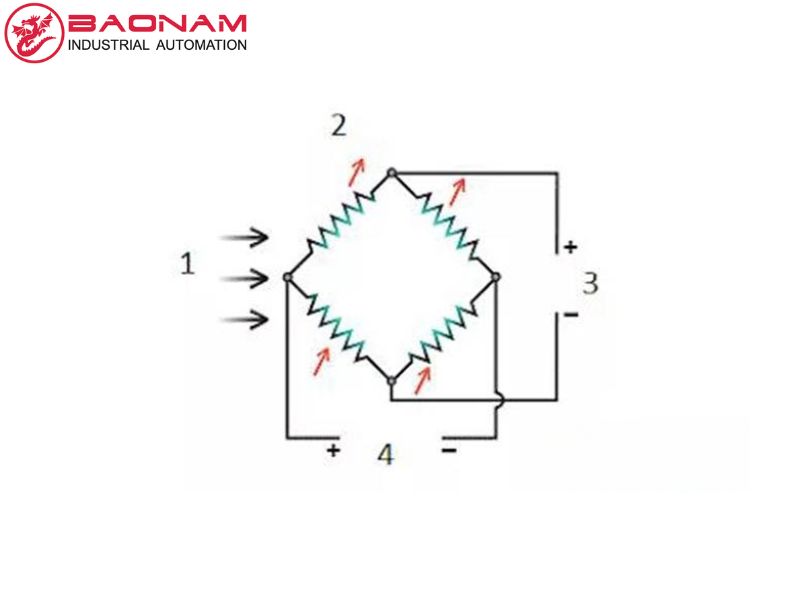 cảm biến từ xi lanh